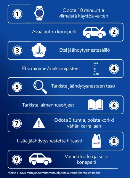 1. Allow engine to cool 2. With car on axle stands, remove all tyres 3. Remove brake cylinder cap 4. Drain old brake fluid 5. Fill with new brake fluid 6.Flush wheel cylinders & brake calipers 7. Keep brake fluid topped up to full 8. Drain old brake fluid until new comes through 9. Replace bleed nipples 10. Check brake fluid level, replace cap